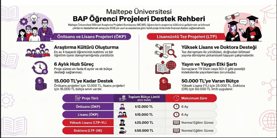 Öğrenci Tezleri/Projeleri Bap Başvuru Çağrısı